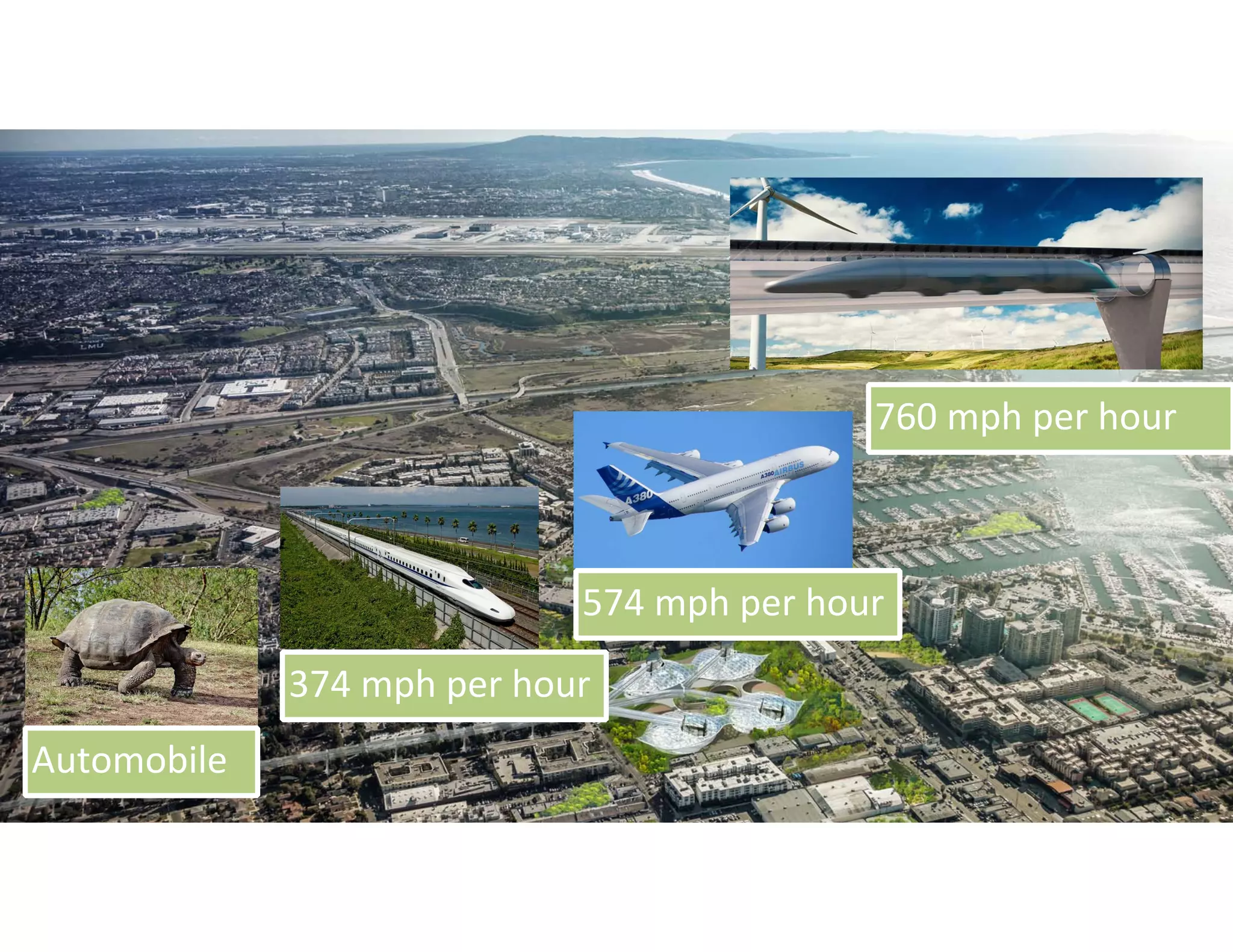 Automobile
374 mph per hour
574 mph per hour
760 mph per hour
 