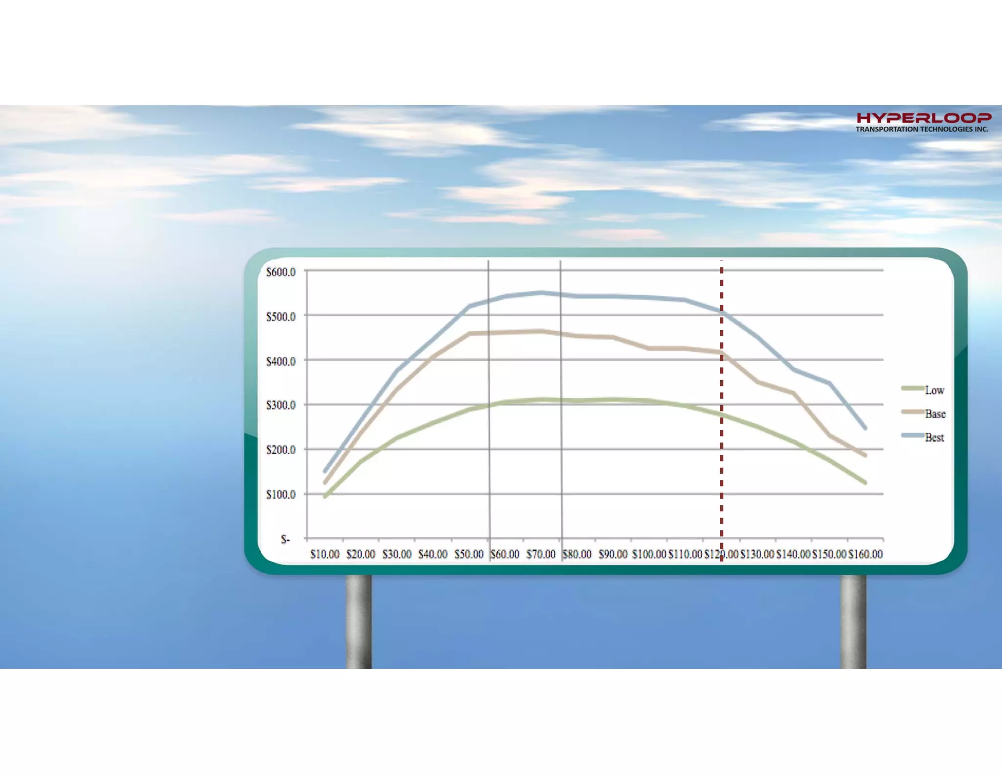 Hyperloop Transportation Technologies, Inc. All Rights Reserved
 