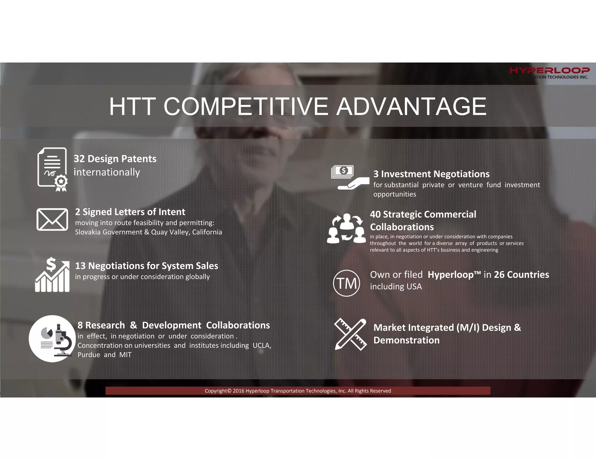 RICTLY CONFIDENTIAL © 2015 Copyright Hyperloop Transportation Technologies - All right Reserved
Copyright© 2016 Hyperloop Transportation Technologies, Inc. All Rights Reserved
32 Design Patents 
internationally
2 Signed Letters of Intent 
moving into route feasibility and permitting: 
Slovakia Government & Quay Valley, California
13 Negotiations for System Sales 
in progress or under consideration globally
8 Research  &  Development  Collaborations
in  effect,  in negotiation  or  under  consideration .  
Concentration on universities  and  institutes including  UCLA,  
Purdue  and  MIT
3 Investment Negotiations
for substantial  private  or  venture  fund  investment  
opportunities 
40 Strategic Commercial 
Collaborations
in place, in negotiation or under consideration with companies  
throughout  the  world  for a diverse  array  of  products  or services 
relevant to all aspects of HTT’s business and engineering
Own or filed  Hyperloop™ in 26 Countries
including USA
Market Integrated (M/I) Design & 
Demonstration
Copyright© 2016 Hyperloop Transportation Technologies, Inc. All Rights Reserved
HTT COMPETITIVE ADVANTAGE
 
