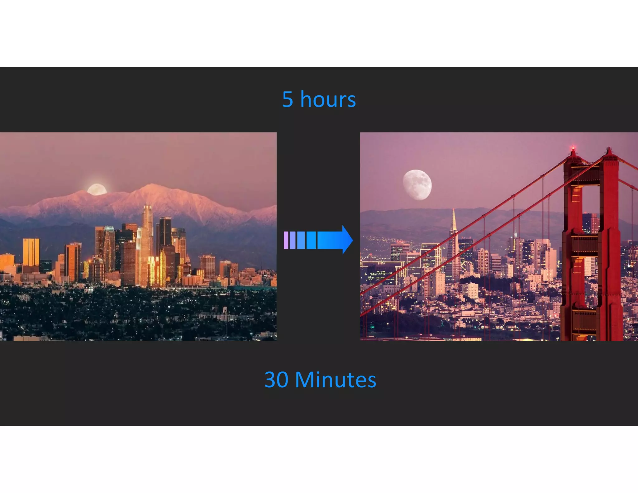 5 hours
30 Minutes
 