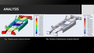 ANALYSIS
Fig. Displacement Analysis Results Fig. Tension/Compression Analysis Results
 
