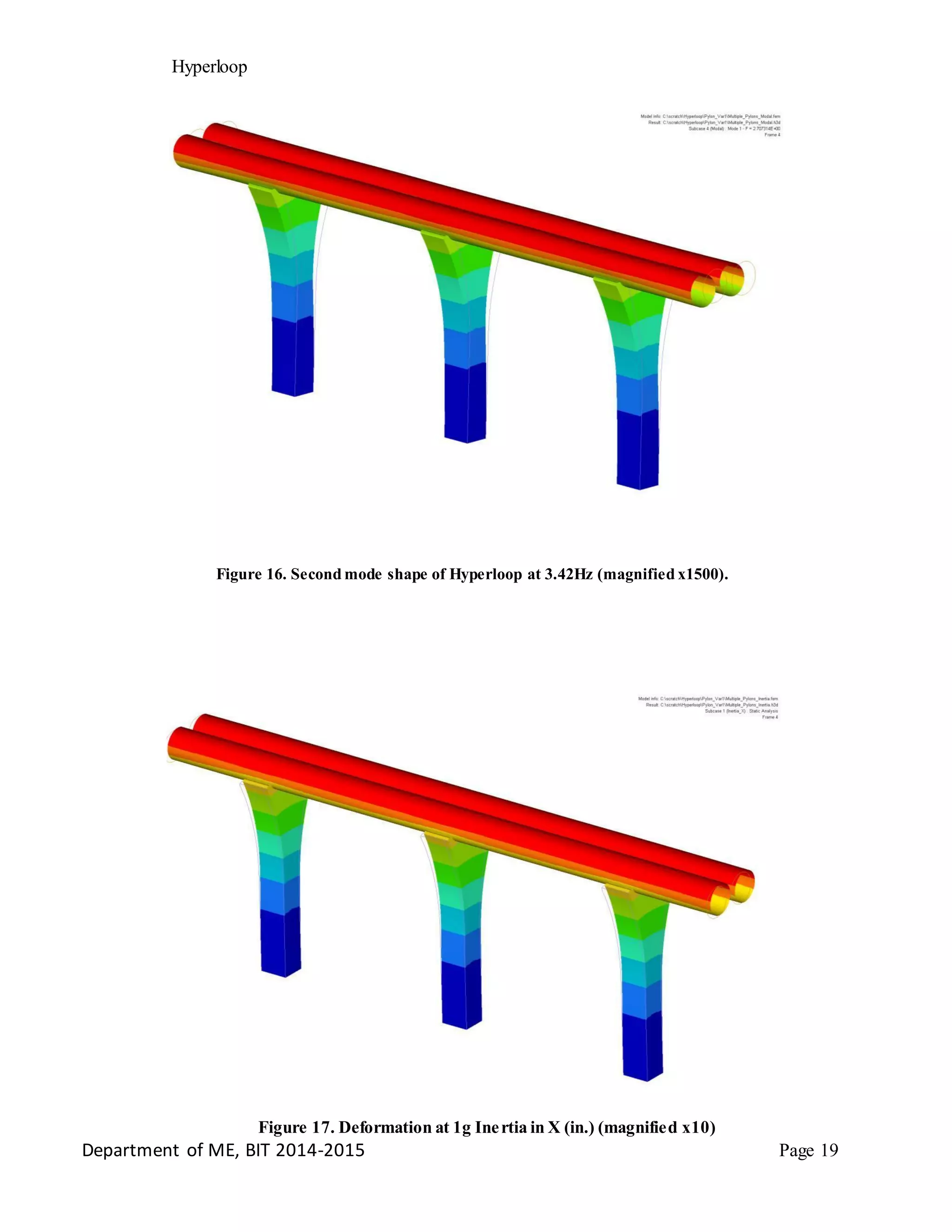 Hyperloop
Figure 16. Second mode shape of Hyperloop at 3.42Hz (magnified x1500).
Figure 17. Deformation at 1g Inertia in X (in.) (magnified x10)
Department of ME, BIT 2014-2015 Page 19
 