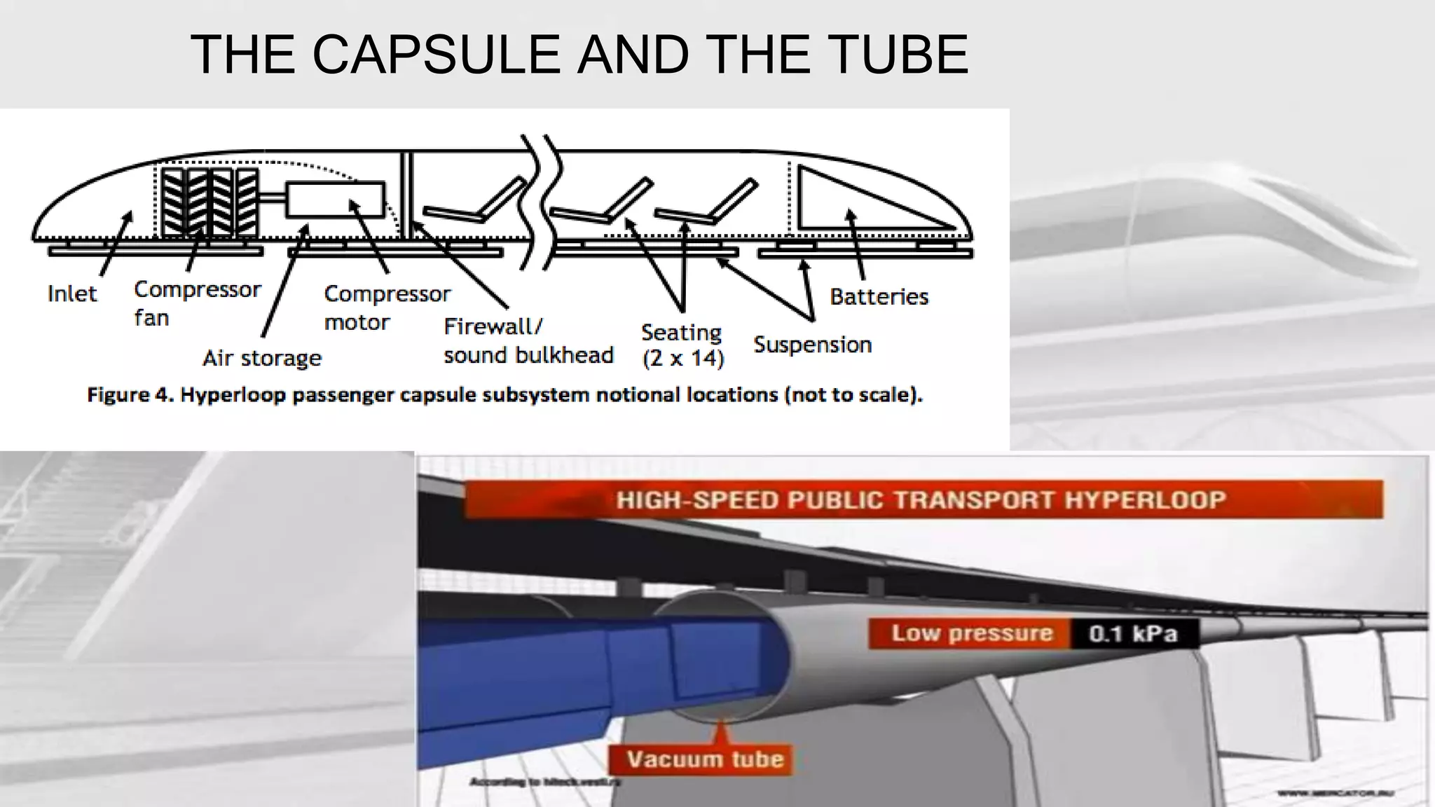 THE CAPSULE AND THE TUBE