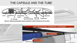 THE CAPSULE AND THE TUBE
 