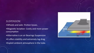 Hyperloop presentation And Applications.pptx