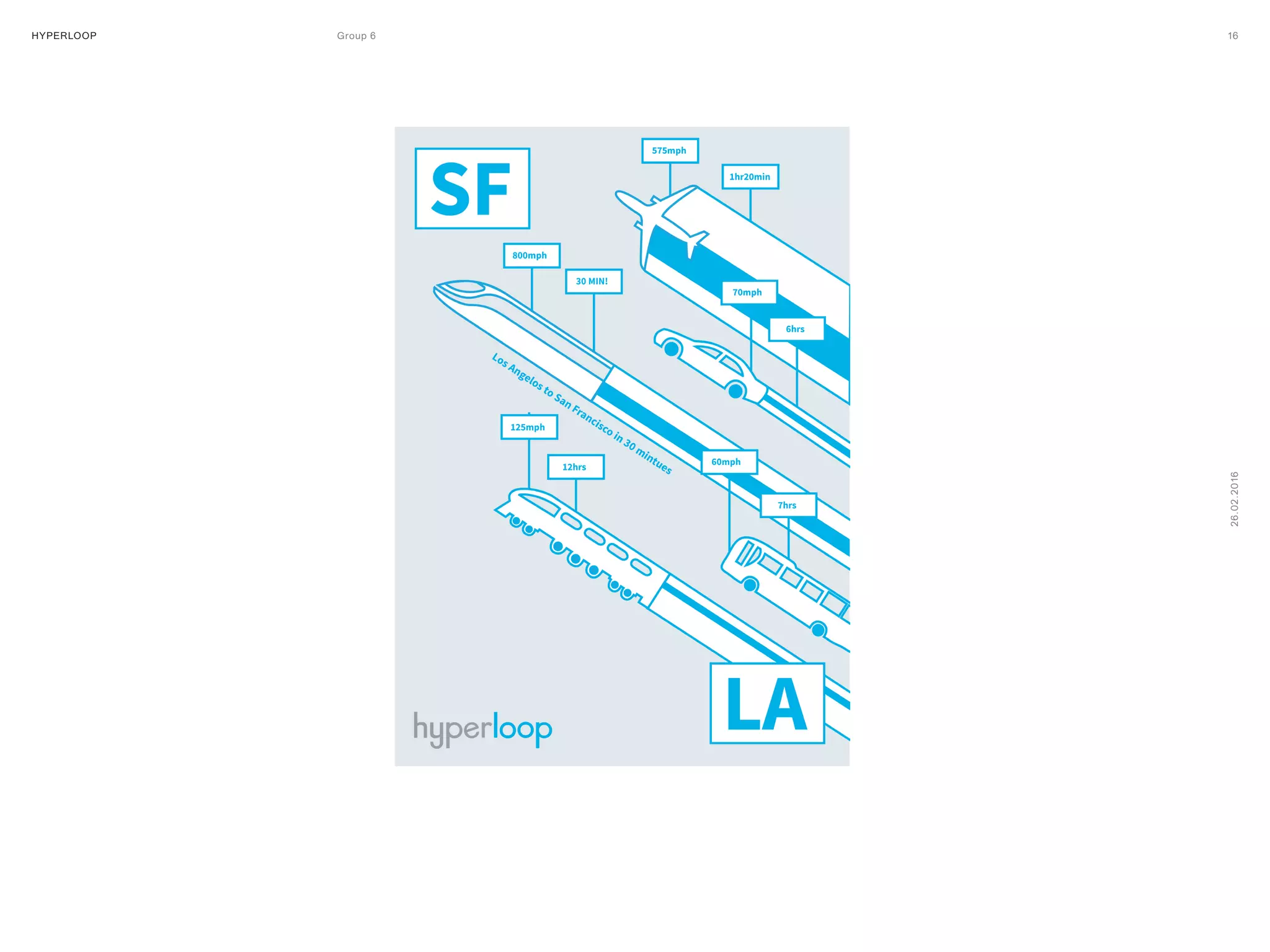 HYPERLOOP Group 6 ARPA (A Research Projects Agency) © 2014 16
26.02.2016
 