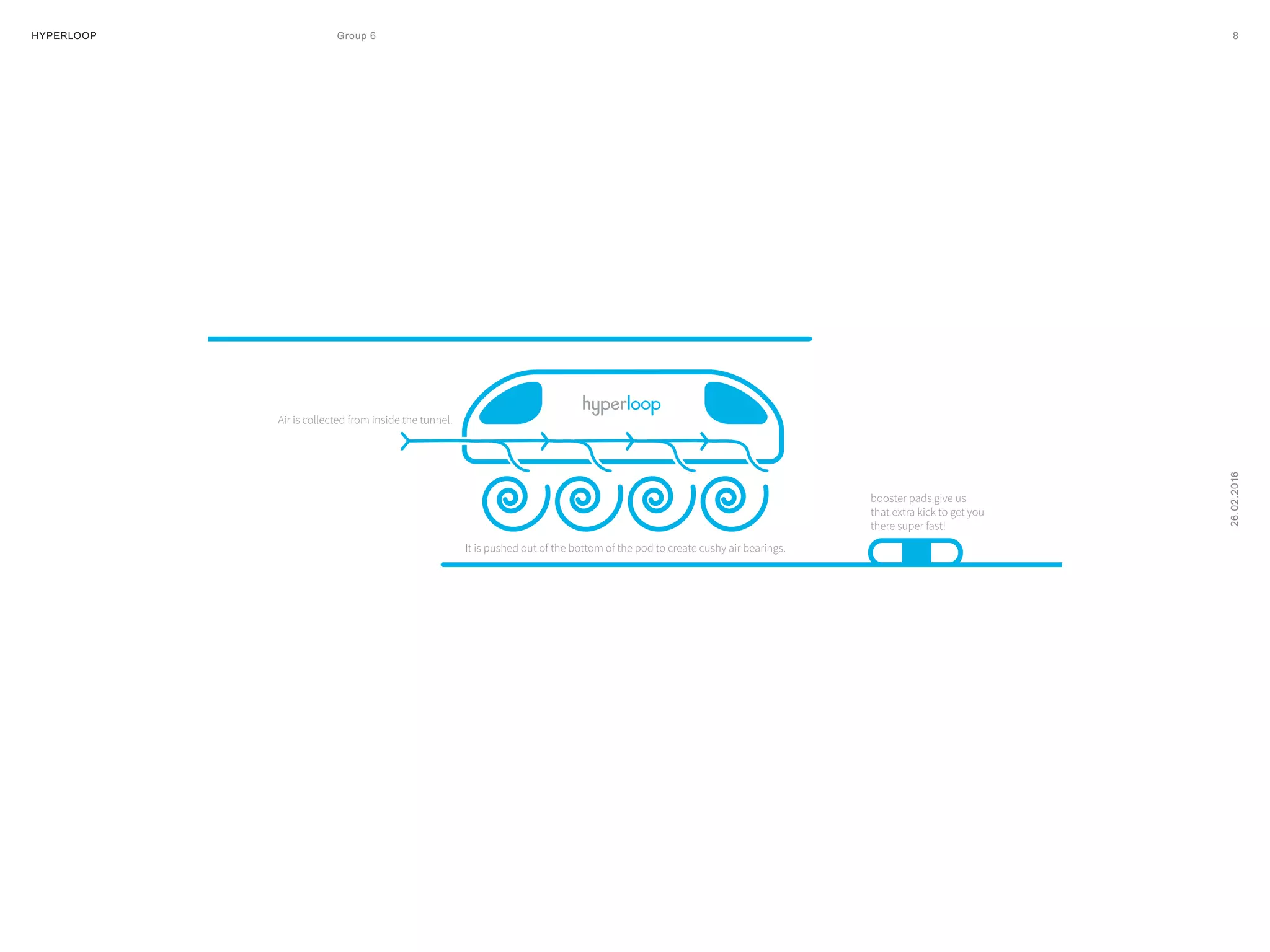 HYPERLOOP Group 6 ARPA (A Research Projects Agency) © 2014 8
26.02.2016
BOOK TOP-UP TIMES FAQ ABOUT CONTACT US LOG IN
 