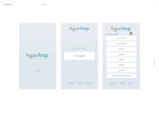 HYPERLOOP Group 6 ARPA (A Research Projects Agency) © 2014 14
26.02.2016
LOG-IN
No. of Journeys:
LOG-IN
No. of Journeys:
24 singles
TOP-UP TIMES HELP
SFLAdepatures
in 2 mins
in 4 mins
14:34
TOP-UP TIMES HELP
TOP-UP TIMES HELP
SFLAdepatures
in 2 mins
in 4 mins
14:34
14:36
14:38
14:40
14:42
search by date & time
 