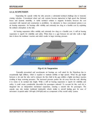 Hyperloop seminar reports | DOCX