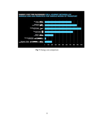 8
Fig 7: Energy cost comparison
 