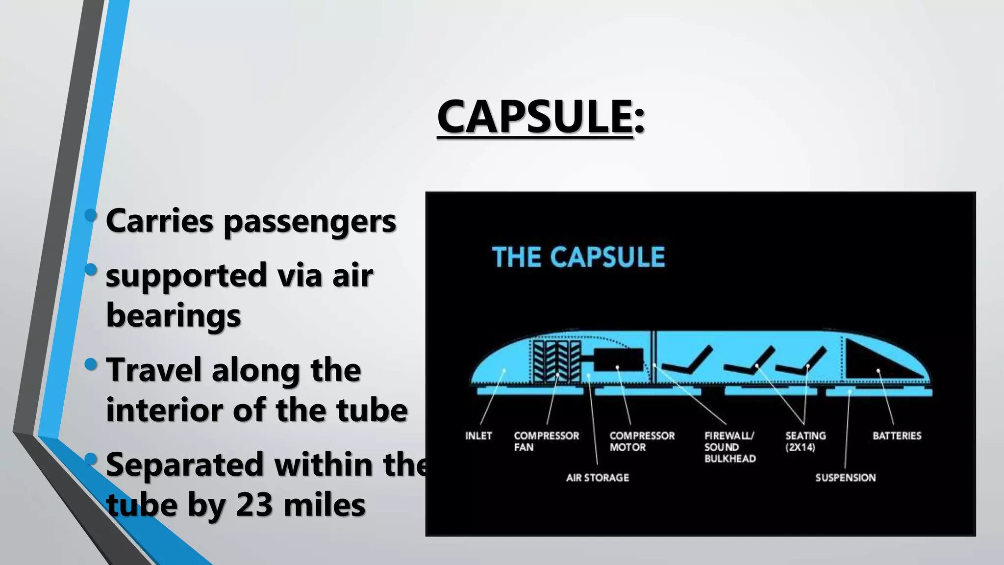 CAPSULE:
•Carries passengers
•supported via air
bearings
•Travel along the
interior of the tube
•Separated within the
tube by 23 miles
 