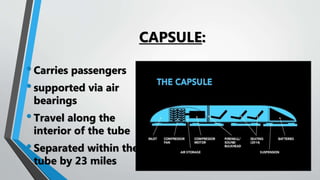 CAPSULE:
•Carries passengers
•supported via air
bearings
•Travel along the
interior of the tube
•Separated within the
tube by 23 miles
 