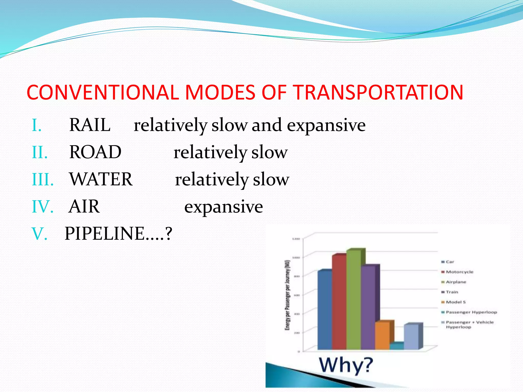 CONVENTIONAL MODES OF TRANSPORTATION
I. RAIL relatively slow and expansive
II. ROAD relatively slow
III. WATER relatively slow
IV. AIR expansive
V. PIPELINE....?
 
