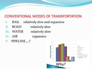 CONVENTIONAL MODES OF TRANSPORTATION
I. RAIL relatively slow and expansive
II. ROAD relatively slow
III. WATER relatively slow
IV. AIR expansive
V. PIPELINE....?
 