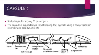 Hyperloop technogy | PPTX