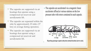 MODERN NEW HYPERLOOP TRAIN TECHNOLOGY.pdf