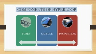 Tooling Hyperloop MODERN NEW HYPERLOOP TRAIN TECHNOLOGY.pdf