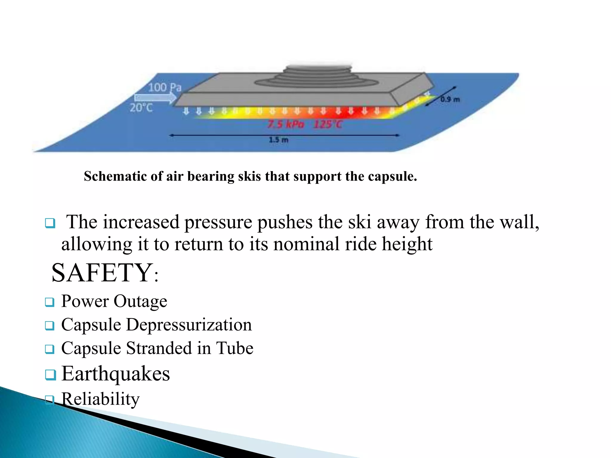 Schematic of air bearing skis that support the capsule.
 The increased pressure pushes the ski away from the wall,
allowing it to return to its nominal ride height
SAFETY:
 Power Outage
 Capsule Depressurization
 Capsule Stranded in Tube
 Earthquakes
 Reliability
 
