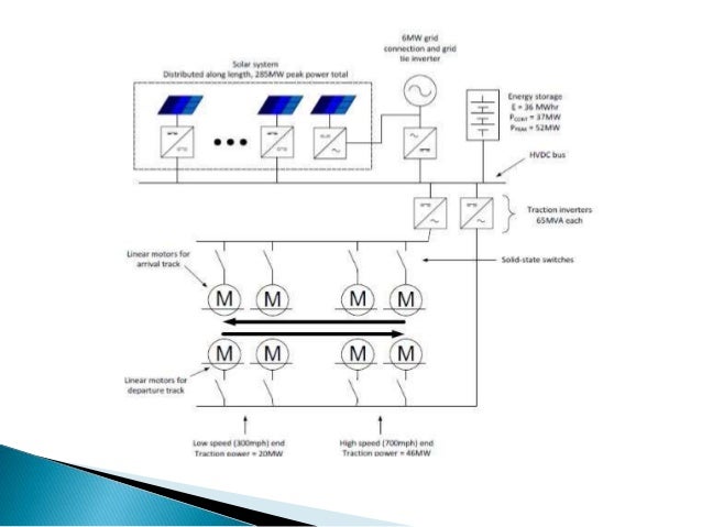 control how work moment gyros Hyperloop transportation system control how work moment gyros Hyperloop transportation system