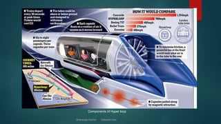 Components of Hyper loop
 