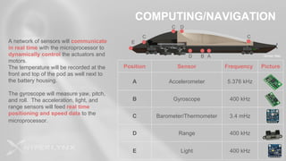 Team Hyperlynx SpaceX Hyperloop Pod Final Design | PDF