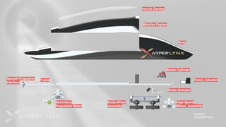 Team Hyperlynx SpaceX Hyperloop Pod Final Design | PDF