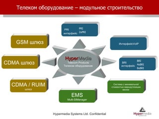 EMS Multi-SIManager Телеком оборудование – модульное строительство CDMA  шлюз Hyper Media Telecom Products Телеком оборудование Интерфейс  VoIP GSM  шлюз   Система с минимальной  стоимостью маршрутизации  звонка CDMA / RUIM шлюз BRI  интерфейс BRI 4xBRI 8xBRI PRI   интерфейс PRI 2 x PRI 