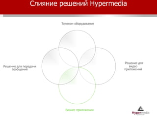 Телеком оборудование Решение для  видео приложений Бизнес приложения Решение для передачи сообщений Efficiency Immediacy Cost-saving Слияние решений  Hypermedia 