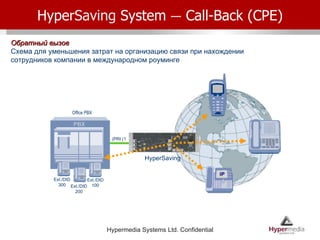 Hyper Saving  System  –  Call-Back (CPE) Обратный вызов Схема для уменьшения затрат на организацию связи при нахождении сотрудников компании в международном роуминге Office PBX PRI (1) Ext./DID300 Ext./DID200 Ext./DID100 HyperSaving 