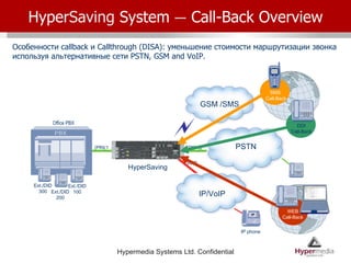 Hyper Saving  System  –  Call-Back Overview Особенности  callback  и  Callthrough (DISA) : уменьшение стоимости маршрутизации звонка используя альтернативные сети  PSTN, GSM and VoIP . PSTN PRI (2) Office PBX PRI(1) HyperSaving IP/VoIP IP phone VoIP Ext./DID300 Ext./DID200 Ext./DID100 GSM /SMS DDI Call-Back SMS Call-Back  WEB Call-Back 