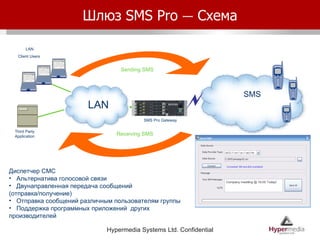 Шлюз  SMS Pro  –   Схема LAN Client Users SMS Pro Gateway LAN Sending SMS Receiving SMS Диспетчер СМС Альтернатива голосовой связи Двунаправленная передача сообщений (отправка/получение) Отправка сообщений различным пользователям группы Поддержка программных приложений  других производителей Third Party Application SMS 