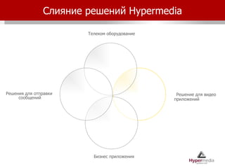 Телеком оборудование Решение для видео приложений Бизнес приложения Решения для отправки сообщений Efficiency Immediacy Cost-saving Слияние решений  Hypermedia 
