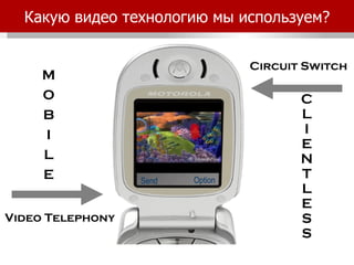 Какую видео технологию мы используем ? Send Option M O B I L E C L I E N T L E S S Video Telephony Circuit Switch 