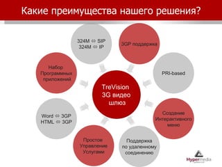 Какие преимущества нашего решения ? TreVision  3G  видео шлюз 3GP  поддержка Word    3GP HTML    3GP Простое  Управление Услугами Поддержка по удаленному соединению Создание Интерактивного меню PRI-based 324M    SIP 324M    IP Набор  Программных приложений 