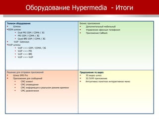 Оборудование  Hypermedia  -  Итоги Телеком оборудование Шлюзы ISDN  шлюзы Dual PRI GSM / CDMA / 3G PRI GSM / CDMA /  3G Quad  BRI  GSM / CDMA /  3G   VoIP  Gateways VoIP  шлюзы VoIP <=> GSM / CDMA /  3G VoIP <=> PRI VoIP <=>  BRI VoIP <=> VoIP Бизнес приложения Дополнительный мобильный Управление офисным телефоном Приложение  Callback Решение для отправки приложений Шлюз  SMS Pro Приложения для сообщений СМС клиент   СМС оповещения СМС информация в реальном режиме времени СМС развлечения Предложение по видео 3G  видео шлюз 3G IVVR  приложение Интуитивно понятное интерактивное меню 