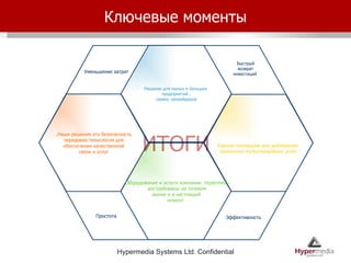 Ключевые моменты ИТОГИ Наши решения это безопасность, передовая технология для обеспечения качественной  связи и услуг Оборудование и услуги компании  Hypermedia  востребованы на телеком  рынке и в настоящий момент Решение для малых и больших  предприятий , сервис провайдеров Единая платформа для добавления  различных мультимедийных услуг Уменьшение затрат Простота Эффективность Быстрый  возврат  инвестиций 