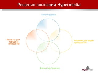 Телеком оборудование Решение для видео  приложений Бизнес приложения Решение для  передачи сообщений Efficiency Immediacy Cost-saving Решения компании  Hypermedia 
