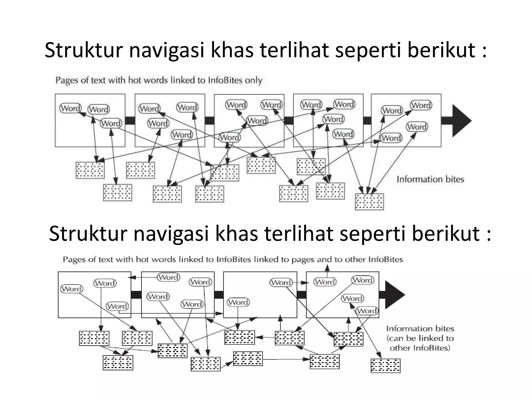 Struktur navigasi khas terlihat seperti berikut :
Struktur navigasi khas terlihat seperti berikut :
 