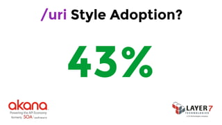 /uri Style Adoption?
43%
 