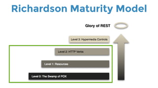 Richardson Maturity Model
 
