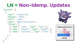 LN = Non-Idemp. Updates
"actions": [
{
"name": "create-ad",
"method": "POST",
"href": "/ads",
"type": "application/json",
"fields": [
{ "name": "type", "type": "text" },
{ "name": "amount", "type": "number" },
{ "name": "currency", "type": "text" },
…
]
}
]
 