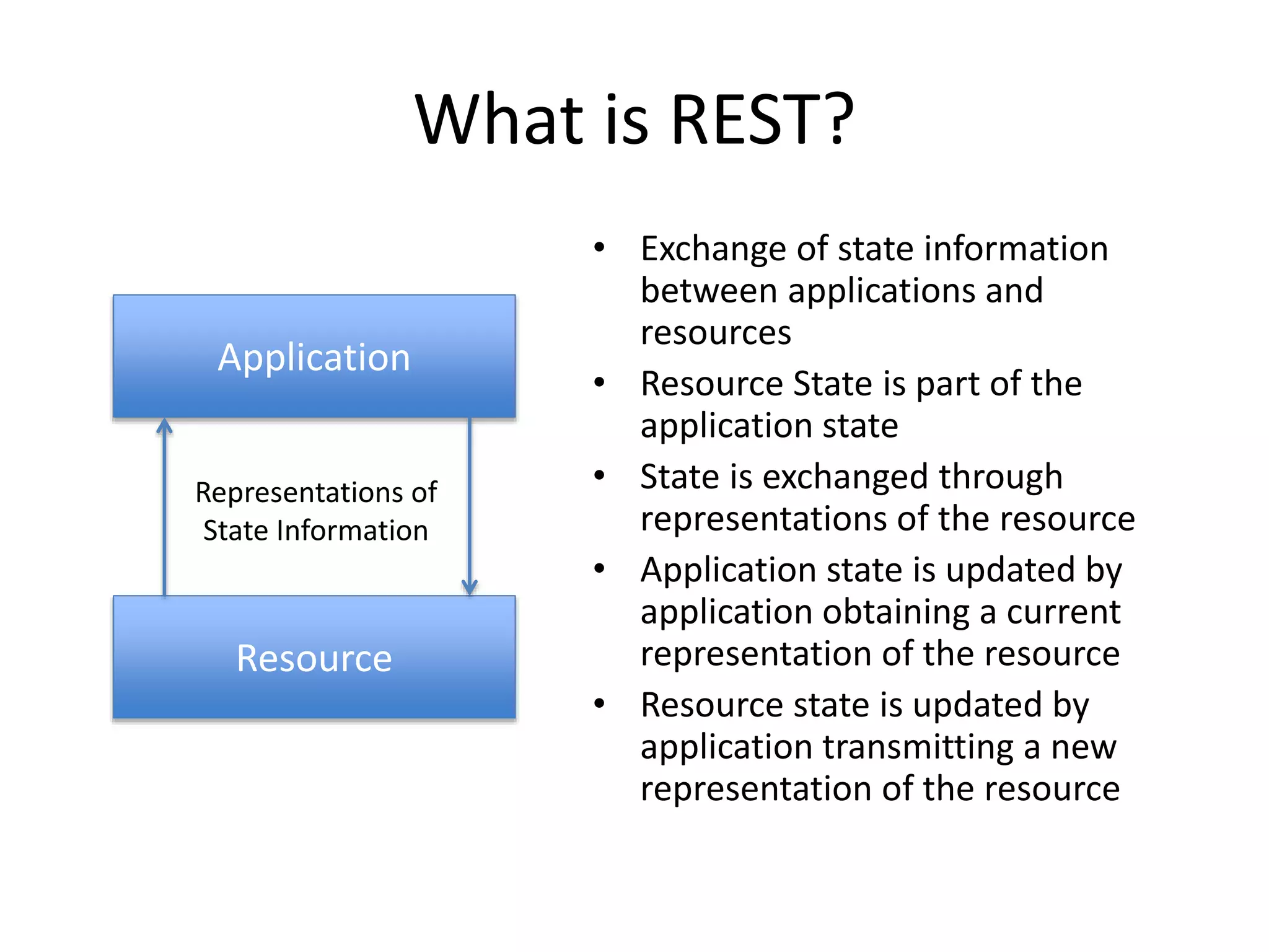 What is REST?
• Exchange of state information
between applications and
resources
• Resource State is part of the
application state
• State is exchanged through
representations of the resource
• Application state is updated by
application obtaining a current
representation of the resource
• Resource state is updated by
application transmitting a new
representation of the resource
Application
Resource
Representations of
State Information
 