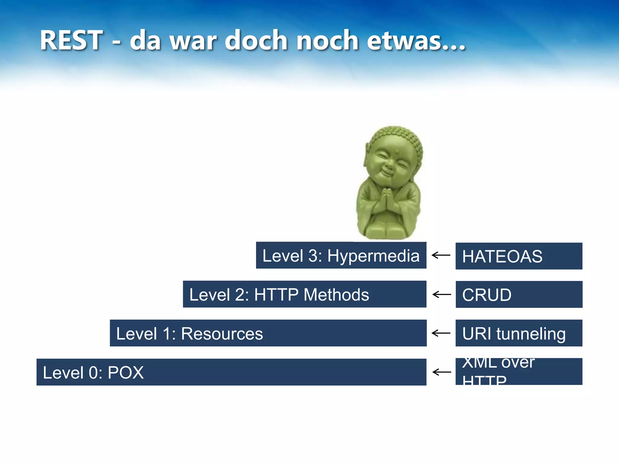 REST - da war doch noch etwas…
Level 1: Resources URI tunneling
Level 0: POX
XML over
HTTP
Level 2: HTTP Methods CRUD
Level 3: Hypermedia HATEOAS
 