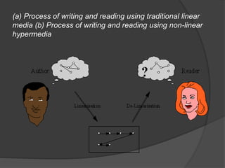 (a) Process of writing and reading using traditional linear
media (b) Process of writing and reading using non-linear
hypermedia
 
