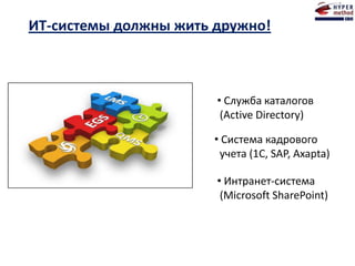 ИТ-системы должны жить дружно!
• Служба каталогов
(Active Directory)
• Система кадрового
учета (1С, SAP, Axapta)
• Интранет-система
(Microsoft SharePoint)
 