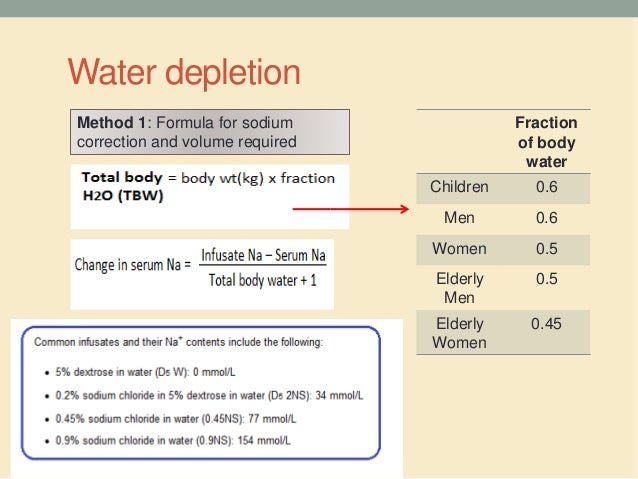 electrolyte free water clearance