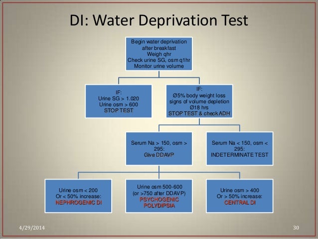 restriction how fluid Hypernatremia