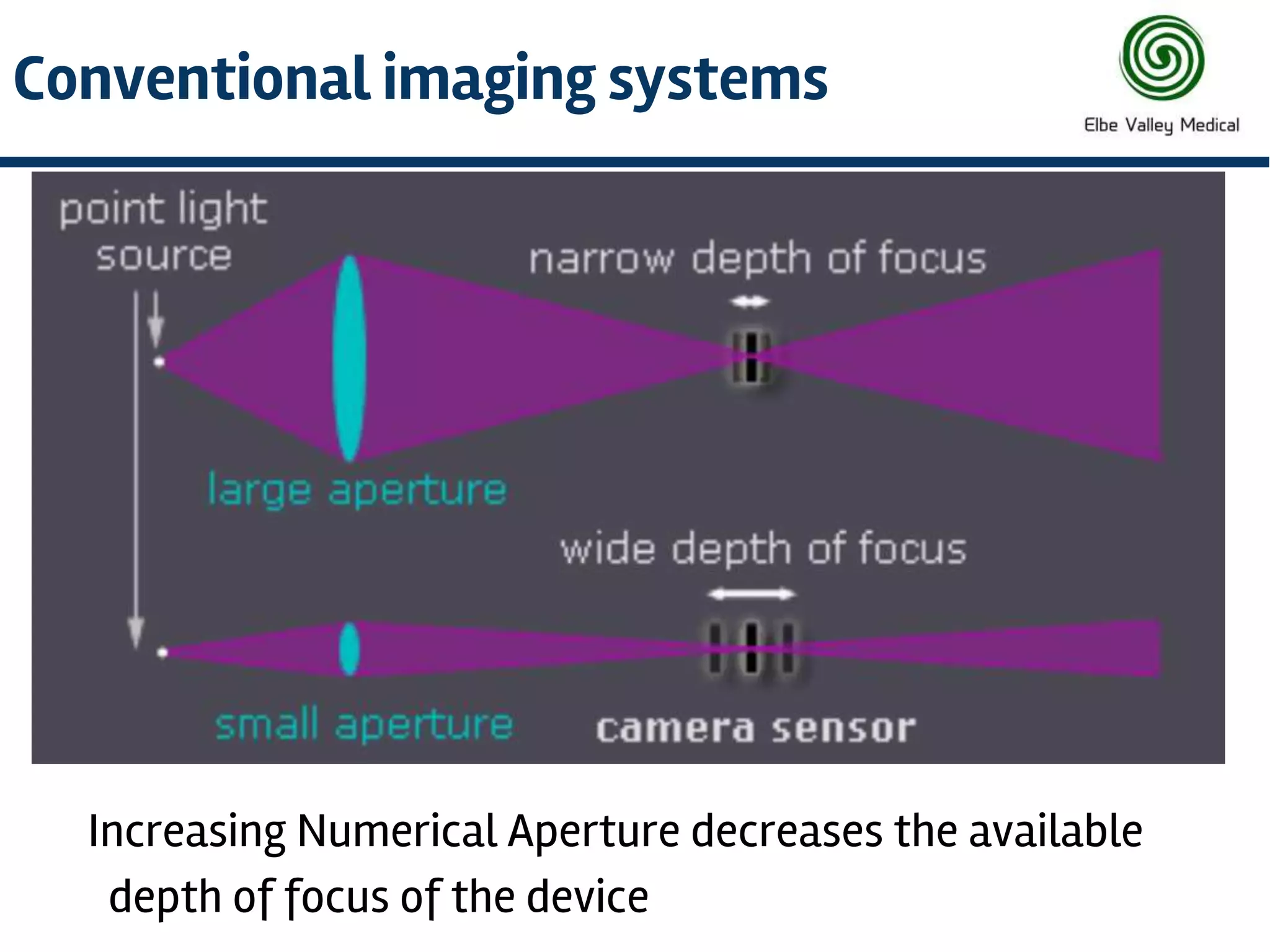 Hyper NA ultrasonic imaging system