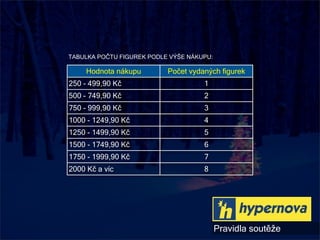 Hypernova Vánoce 2008