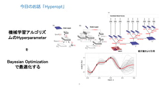 Hyperoptとその周辺について | PDF